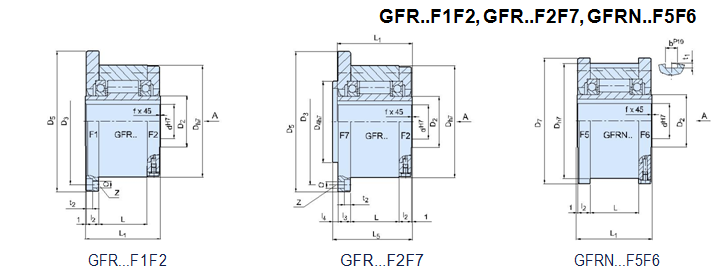 GFR..F1F2